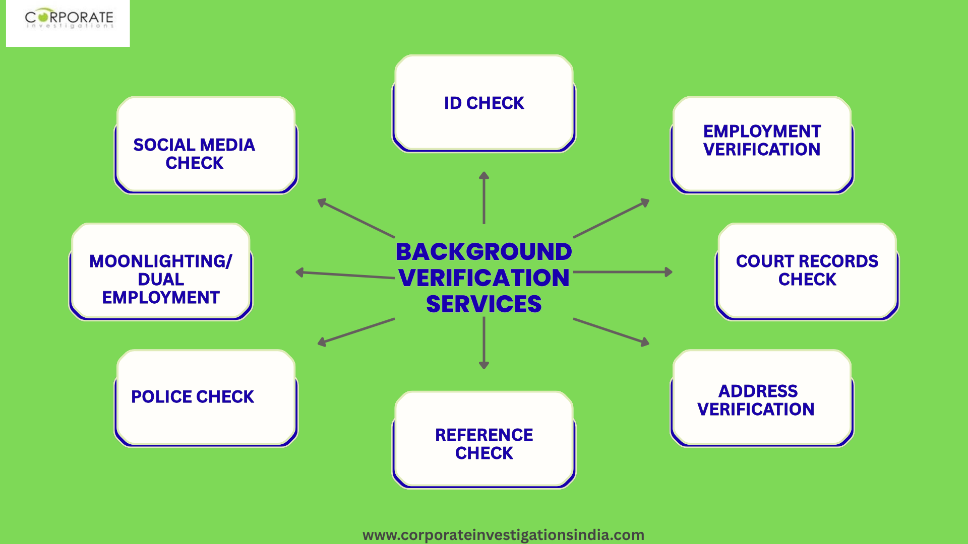 Types of Background Checks and Their Importance